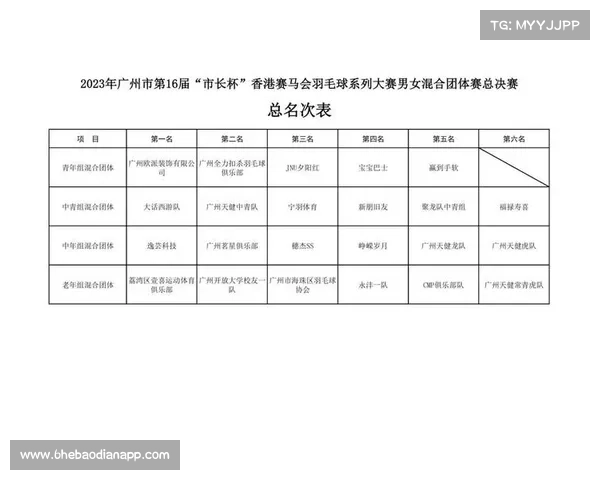 广州市市长杯增设亲子双打赛事并限退役选手参与 广州市市长杯增设亲子双打赛事并限退役选手参与